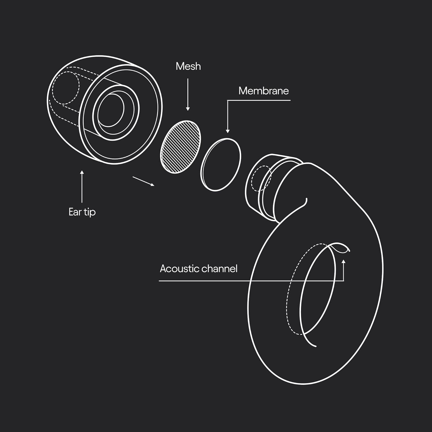 Loop Experience Ear Plugs- 18dB Noise Cancelling